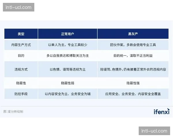 智能内容风控系统部署加强 保障直播内容安全合规